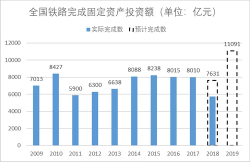 砂石骨料大商機——萬億基建來襲，27個高鐵項目將開工建設(shè)