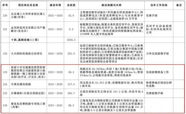 總投資超10萬億！冀蘇豫等6省市2020重大項目一覽