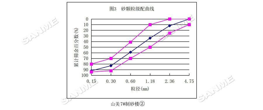 【項目】制砂原料含泥量高？山美股份有辦法！帶您走進(jìn)池州長九（神山）制砂樓項目，看山美股份如何解決這個問題