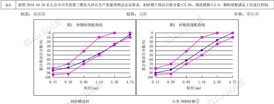【項目】制砂原料含泥量高？山美股份有辦法！帶您走進(jìn)池州長九（神山）制砂樓項目，看山美股份如何解決這個問題