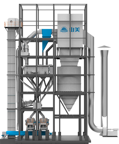 SGL、SSL 系列制砂樓