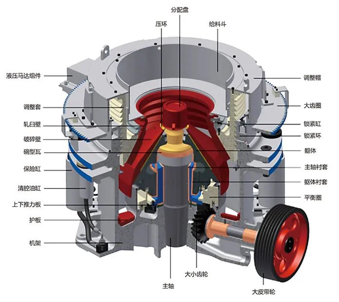 SMS系列多缸液壓圓錐破碎機，精品骨料生產(chǎn)線的理想選擇