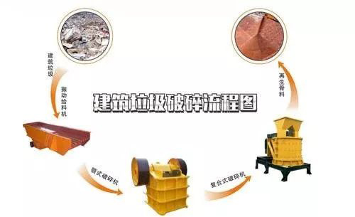 開辦一個(gè)建筑垃圾處理廠需要哪些手續(xù)？需要考慮哪些問題？