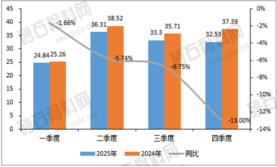 2025年中國砂石骨料行業(yè)分析報告