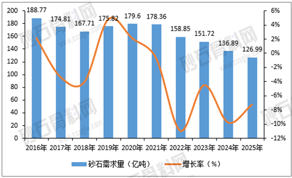 2025年中國砂石骨料行業(yè)分析報(bào)告